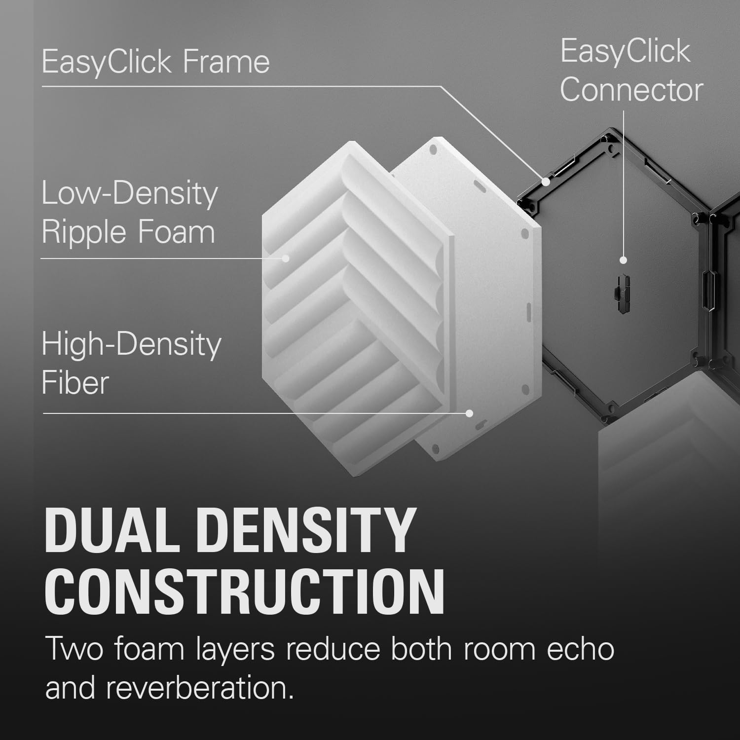 Elgato Wave Panels Starter Set (White)- 6 acoustic treatment panels, dual density foam, proprietary EasyClick frames, modular de